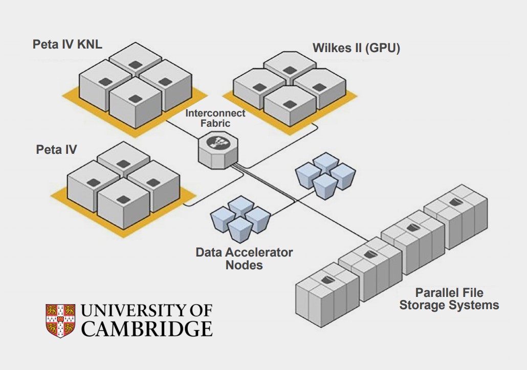 cambridge dell f5cb8