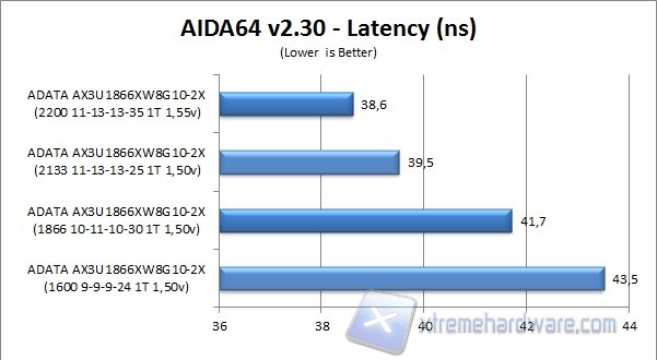 aida-2