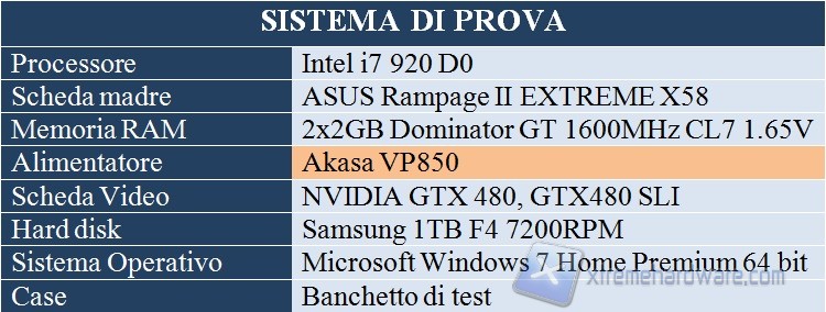 sistema di prova