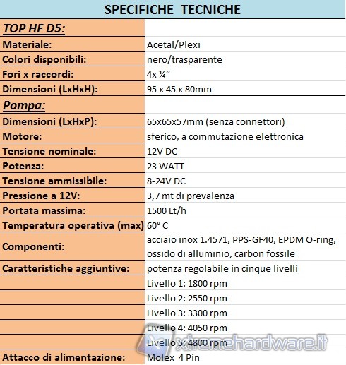 specifiche_tecniche