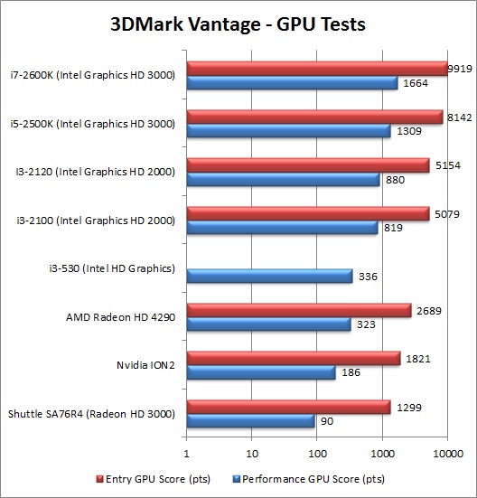 3d_mark_vantage_gpu